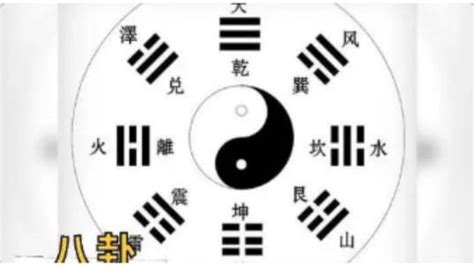 八卦 卦象|八卦（中国古代易书中8个三画卦的总称）